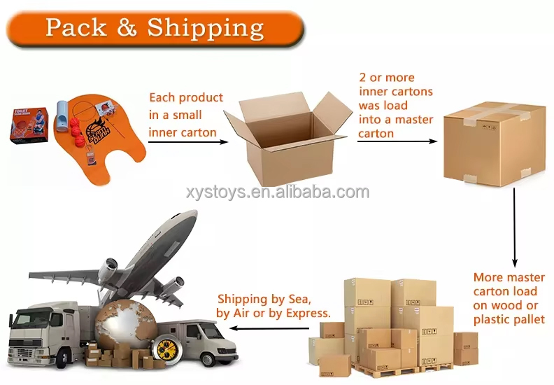 Product Packaging Details