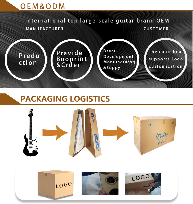 Packaging Process